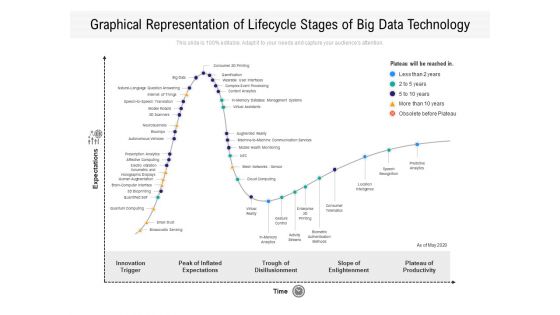 Graphical Representation Of Lifecycle Stages Of Big Data Technology Ppt PowerPoint Presentation Gallery Diagrams PDF Graphical Representation Of Lifecycle Stages Of Big Data Technology Ppt PowerPoint Presentation Gallery Diagrams PDF