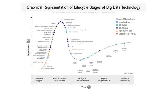 Graphical Representation Of Lifecycle Stages Of Big Data Technology Ppt PowerPoint Presentation Gallery Diagrams PDF