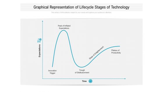 Graphical Representation Of Lifecycle Stages Of Technology Ppt PowerPoint Presentation File Guide PDF