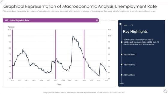 Graphical Representation Of Macroeconomic Analysis Unemployment Rate Slides PDF