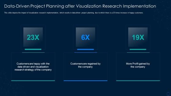 Graphical Representation Of Research IT Data Driven Project Planning Structure PDF