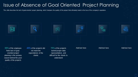 Graphical Representation Of Research IT Issue Of Absence Of Goal Designs PDF Graphical Representation Of Research IT Issue Of Absence Of Goal Designs PDF