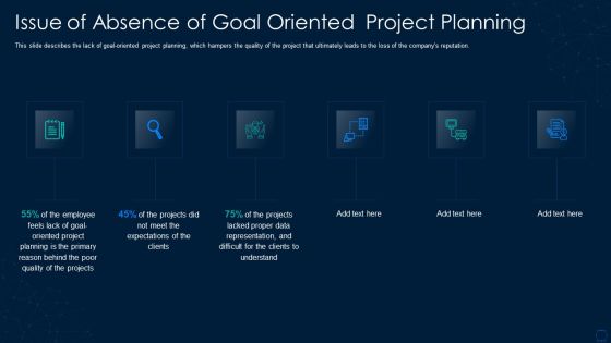 Graphical Representation Of Research IT Issue Of Absence Of Goal Designs PDF