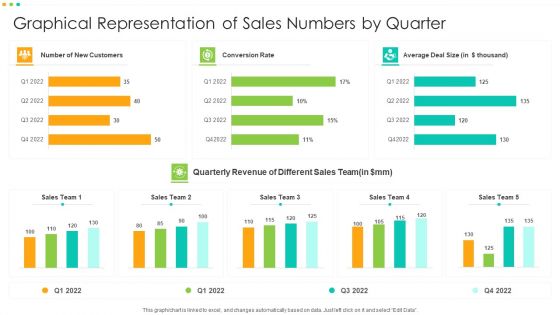 Graphical Representation Of Sales Numbers By Quarter Template PDF