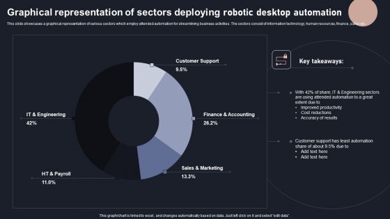 Graphical Representation Of Sectors Deploying Robotic Desktop Automation Formats PDF