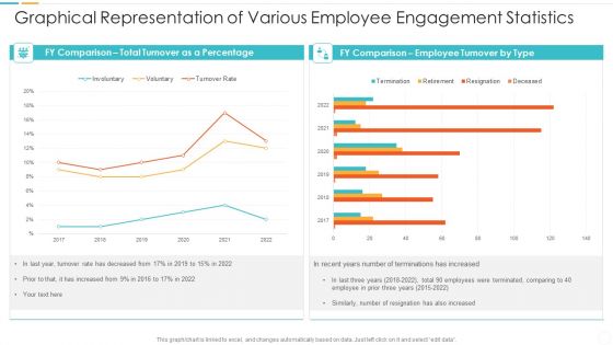 Graphical Representation Of Various Employee Engagement Statistics Microsoft PDF