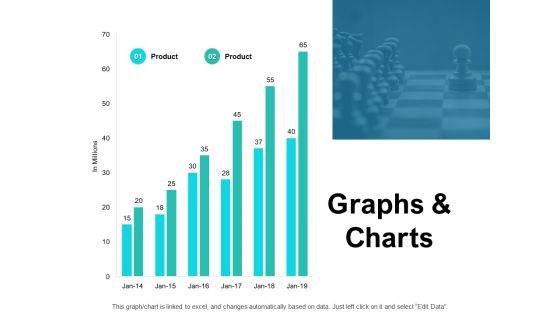 Graphs And Charts Ppt PowerPoint Presentation Styles Graphics