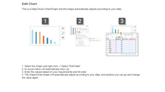 Graphs For Marketing Channels Ppt Examples Slide04