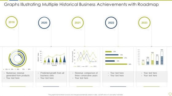 Graphs Illustrating Multiple Historical Business Achievements With Roadmap Themes PDF