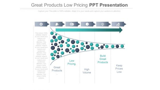 Great Products Low Pricing Ppt Presentation