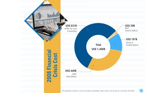 Great Recession In United States 2008 Financial Crisis Cost Ppt Pictures Slideshow PDF