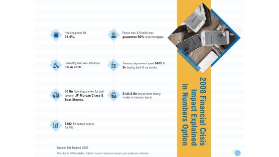 Great Recession In United States 2008 Financial Crisis Impact Explained In Numbers Option Ppt Portfolio Graphics Design PDF