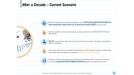 Great Recession In United States After A Decade Current Scenario Ppt Ideas Slides PDF