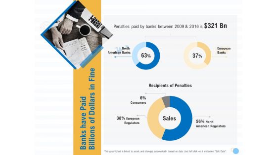 Great Recession In United States Banks Have Paid Billions Of Dollars In Fine Ppt Inspiration Rules PDF