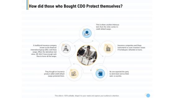 Great Recession In United States How Did Those Who Bought CDO Protect Themselves Ppt Summary Professional PDF