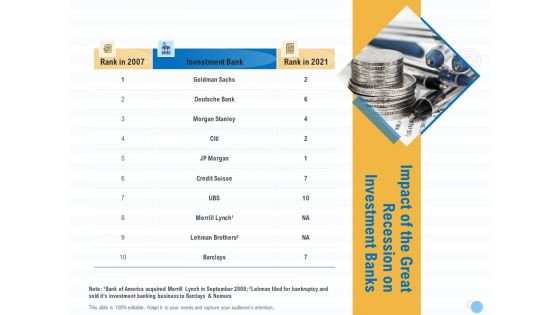 Great Recession In United States Impact Of The Great Recession On Investment Banks Ppt Visual Aids Show PDF