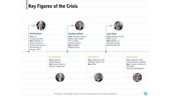 Great Recession In United States Key Figures Of The Crisis Ppt Model Design Ideas PDF