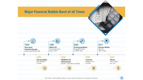 Great Recession In United States Major Financial Bubble Burst Of All Times Ppt Infographic Template Diagrams PDF