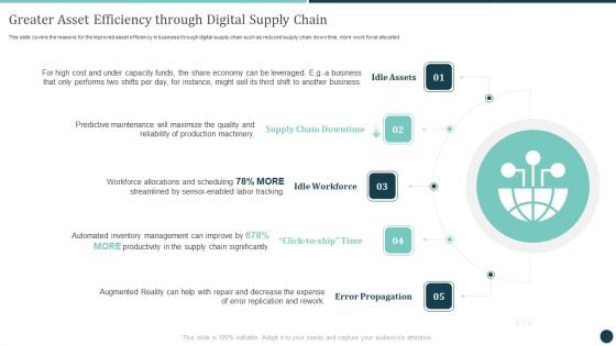 Greater Asset Efficiency Through Digital Supply Chain Logistics Strategy To Improve Information PDF