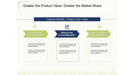 Greater The Product Value Greater The Market Share Ppt Model Introduction PDF Greater The Product Value Greater The Market Share Ppt Model Introduction PDF