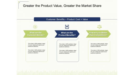 Greater The Product Value Greater The Market Share Ppt Model Introduction PDF