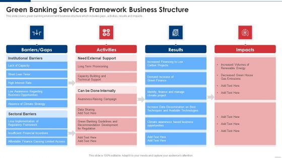 Green Banking Services Framework Business Structure Elements PDF