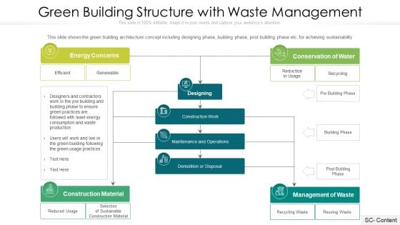 Green Building Structure With Waste Management Ppt PowerPoint Presentation Gallery Example Topics PDF