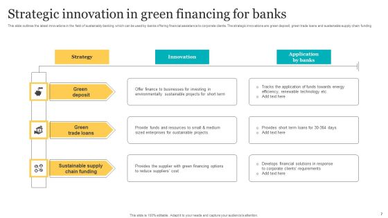 Green Financing Ppt PowerPoint Presentation Complete Deck With Slides Slide07