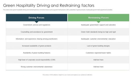 Green Hospitality Driving And Restraining Factors Ppt Infographic Template Show PDF Green Hospitality Driving And Restraining Factors Ppt Infographic Template Show PDF