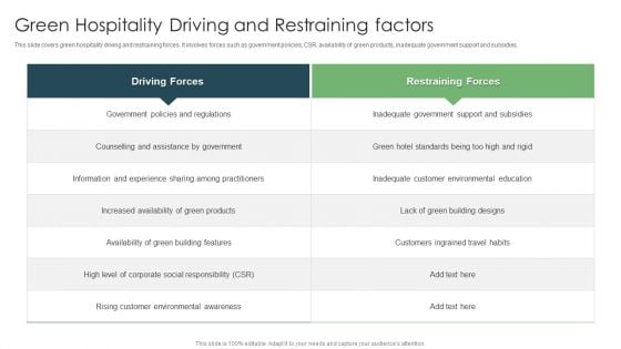 Green Hospitality Driving And Restraining Factors Ppt Infographic Template Show PDF