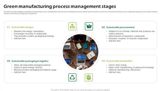 Green Manufacturing Process Management Stages Ppt PowerPoint Presentation Outline Graphics Example PDF