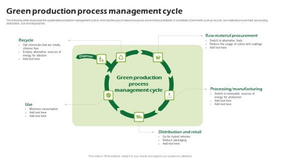 Green Production Process Management Cycle Ppt PowerPoint Presentation Outline Icon PDF