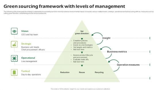 Green Sourcing Framework With Levels Of Management Ppt PowerPoint Presentation Summary Layout PDF Green Sourcing Framework With Levels Of Management Ppt PowerPoint Presentation Summary Layout PDF