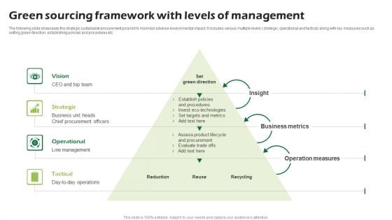 Green Sourcing Framework With Levels Of Management Ppt PowerPoint Presentation Summary Layout PDF