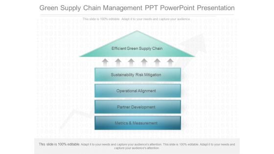 Green Supply Chain Management Ppt Powerpoint Presentation