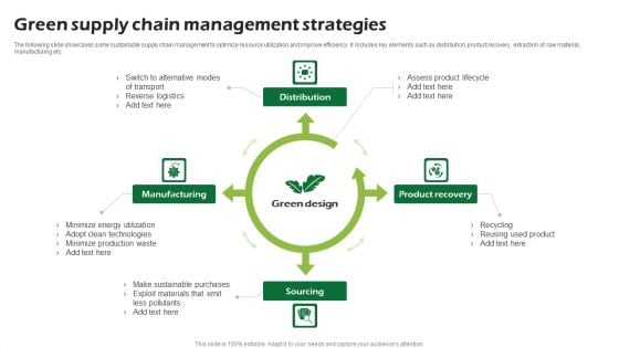 Green Supply Chain Management Strategies Ppt PowerPoint Presentation Infographics Sample PDF