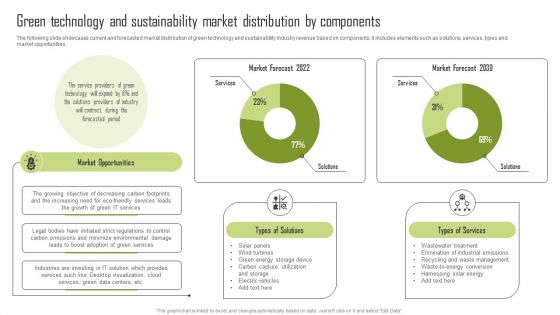 Green Technology And Sustainability Market Distribution By Components Rules PDF