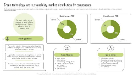 Green Technology And Sustainability Market Distribution By Components Rules PDF