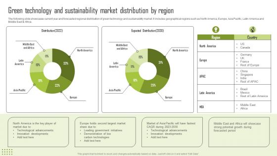 Green Technology And Sustainability Market Distribution By Region Introduction PDF