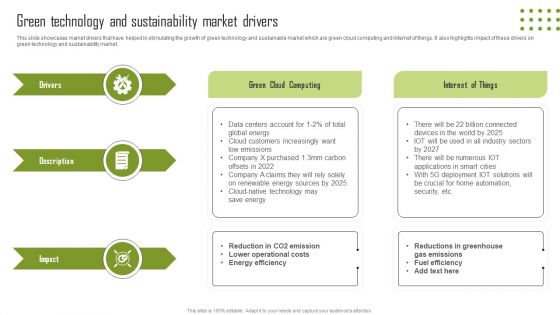 Green Technology And Sustainability Market Drivers Rules PDF