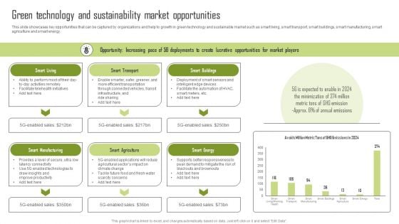 Green Technology And Sustainability Market Opportunities Guidelines PDF