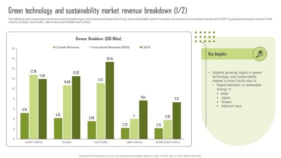 Green Technology And Sustainability Market Revenue Breakdown Summary PDF