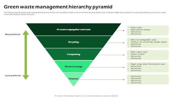 Green Waste Management Hierarchy Pyramid Ppt PowerPoint Presentation Layouts Show PDF