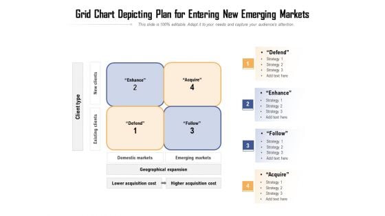 Grid Chart Depicting Plan For Entering New Emerging Markets Ppt PowerPoint Presentation File Slides PDF