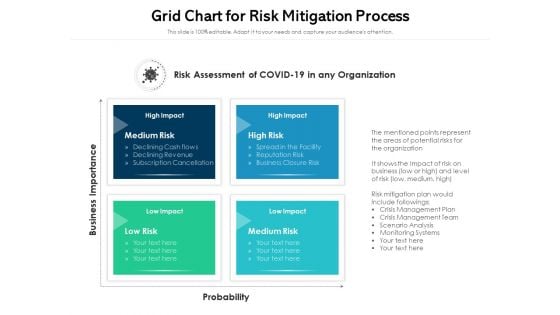 Grid Chart For Risk Mitigation Process Ppt PowerPoint Presentation Pictures Files PDF