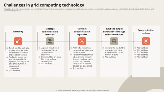 Grid Computing Applications Challenges In Grid Computing Technology Template PDF