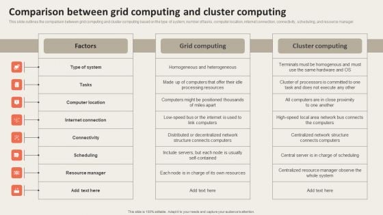 Grid Computing Applications Comparison Between Grid Computing And Cluster Infographics PDF