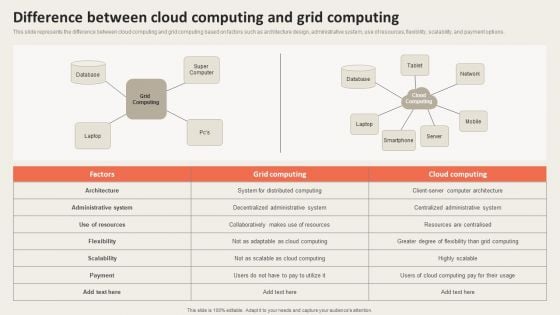 Grid Computing Applications Difference Between Cloud Computing And Grid Themes PDF Grid Computing Applications Difference Between Cloud Computing And Grid Themes PDF
