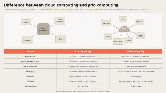 Grid Computing Applications Difference Between Cloud Computing And Grid Themes PDF