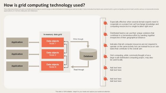 Grid Computing Applications How Is Grid Computing Technology Used Guidelines PDF